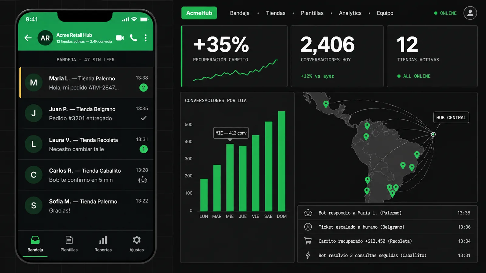 Dashboard de operaciones WhatsApp para retail de 12 tiendas